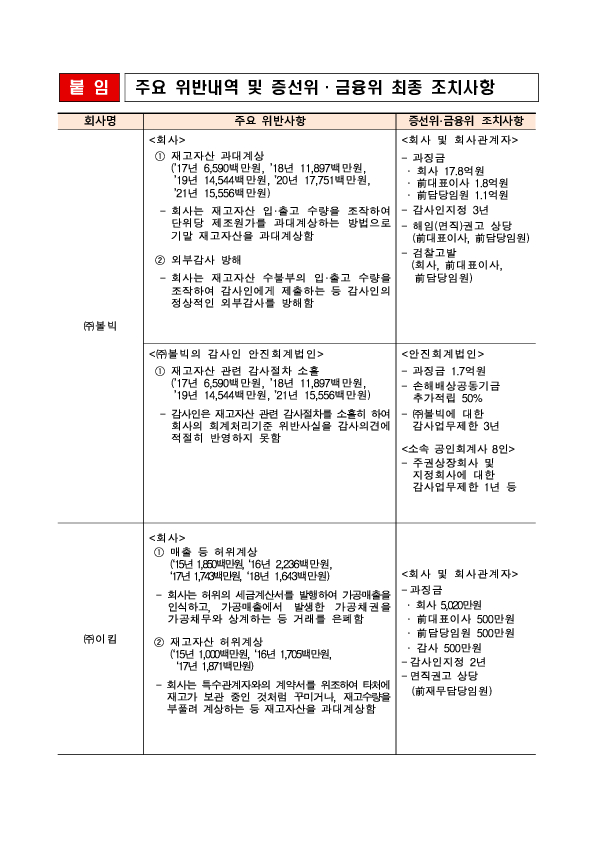 사업보고서 등에 대한 조사, 감리결과 조치 이미지 2