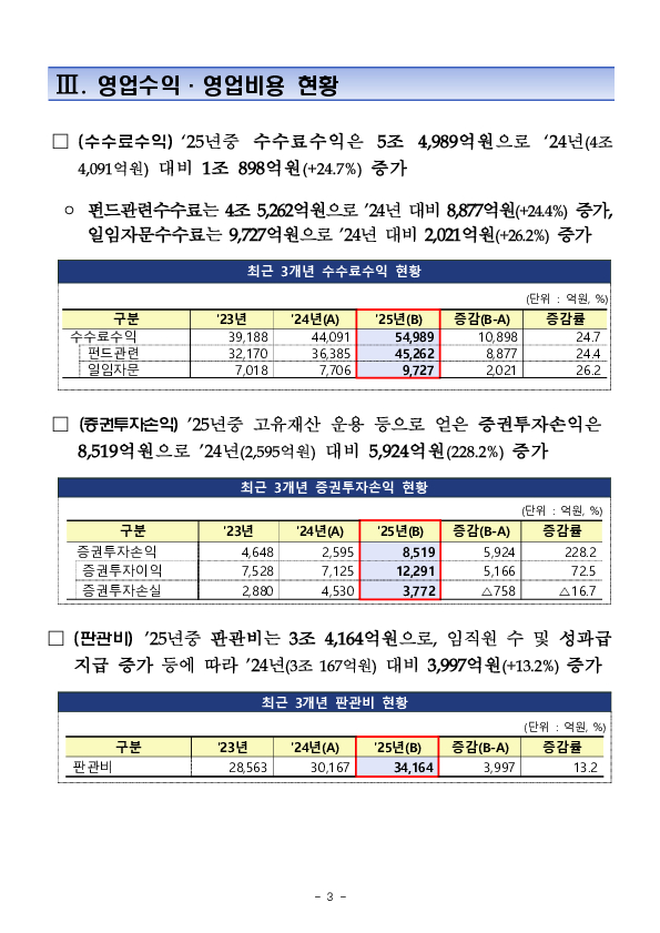 2025년 자산운용회사 영업실적 (잠정) 이미지 4
