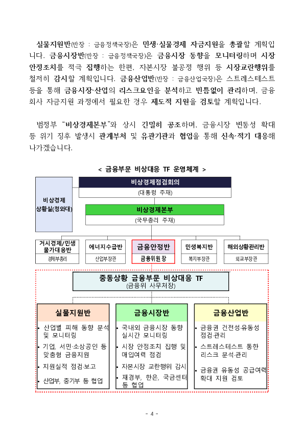 민생, 실물경제와 시장 안정을 최우선으로 금융권 비상대응체계를 가동하겠습니다. 이미지 4
