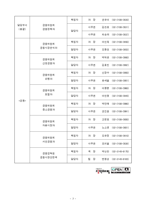 민생, 실물경제와 시장 안정을 최우선으로 금융권 비상대응체계를 가동하겠습니다. 이미지 7