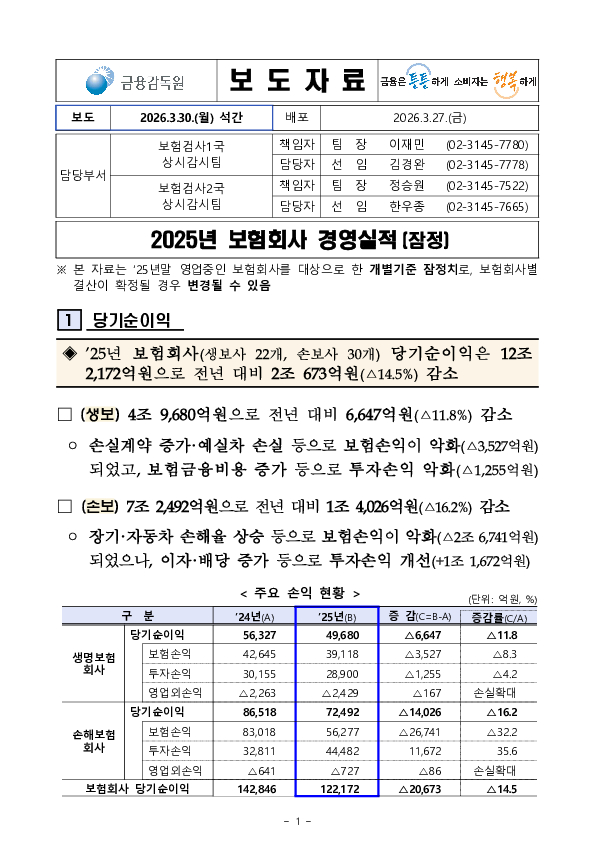 2025년 보험회사 경영실적(잠정) PC 본문 이미지 1