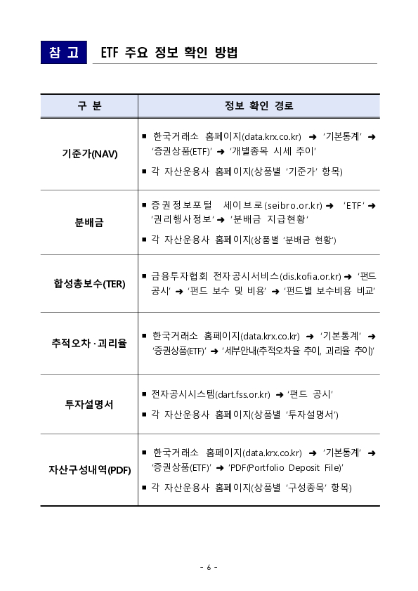 ETF 광고 및 관련 SNS 컨텐츠를 볼 때 투자위험, 총보수 등 5가지 체크 포인트를 항상 기억하세요. 이미지 6