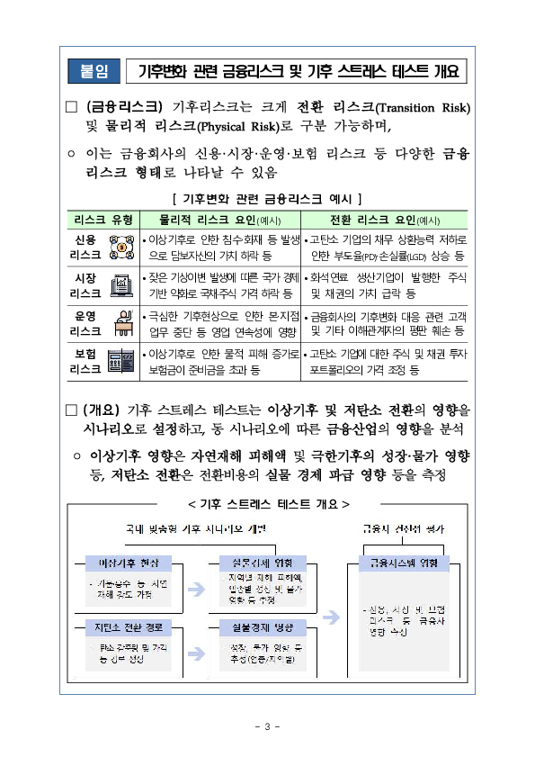 금융감독원, 한국은행, 기상청과 협력하여 공동 기후 스트레스 테스트 실시 추진 이미지 3