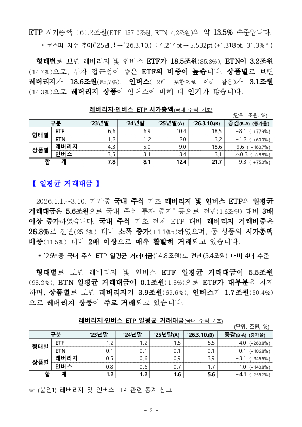 고위험 레버리지(ETF, ETN) 투자, 각별한 주의가 필요합니다 PC 본문 이미지 2
