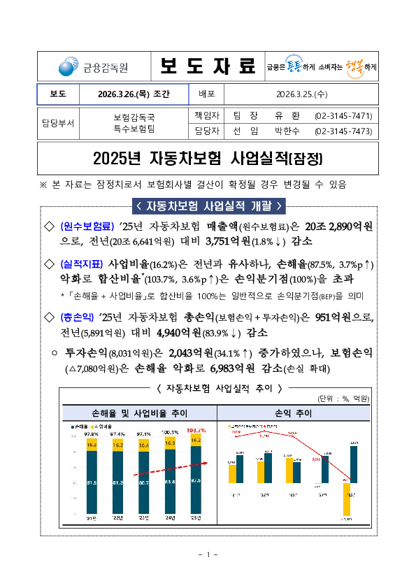 2025년 자동차보험 사업실적(잠정) PC 본문 이미지 1