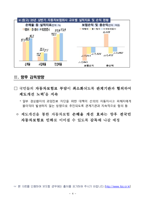 2025년 자동차보험 사업실적(잠정) 이미지 4