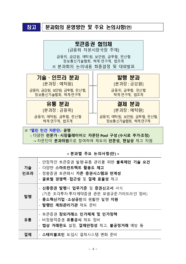 민,관합동 「토큰증권 협의체」 Kick-off 회의 개최 이미지 4