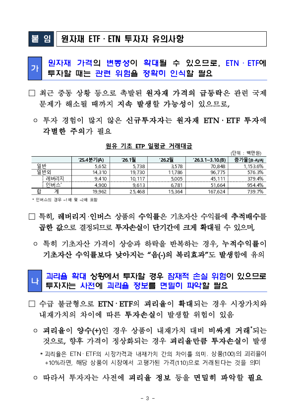 금감원, 원유 등 상품시장 전문가 간담회 개최 이미지 3