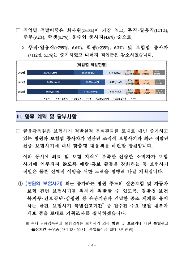 2025년 보험사기 적발현황 및 향후 대응방안 이미지 4