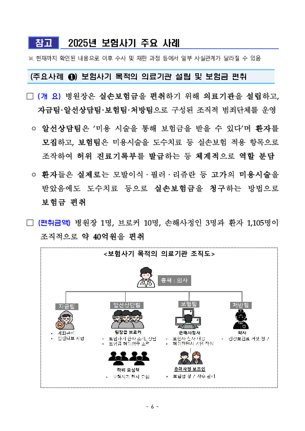 2025년 보험사기 적발현황 및 향후 대응방안 이미지 6