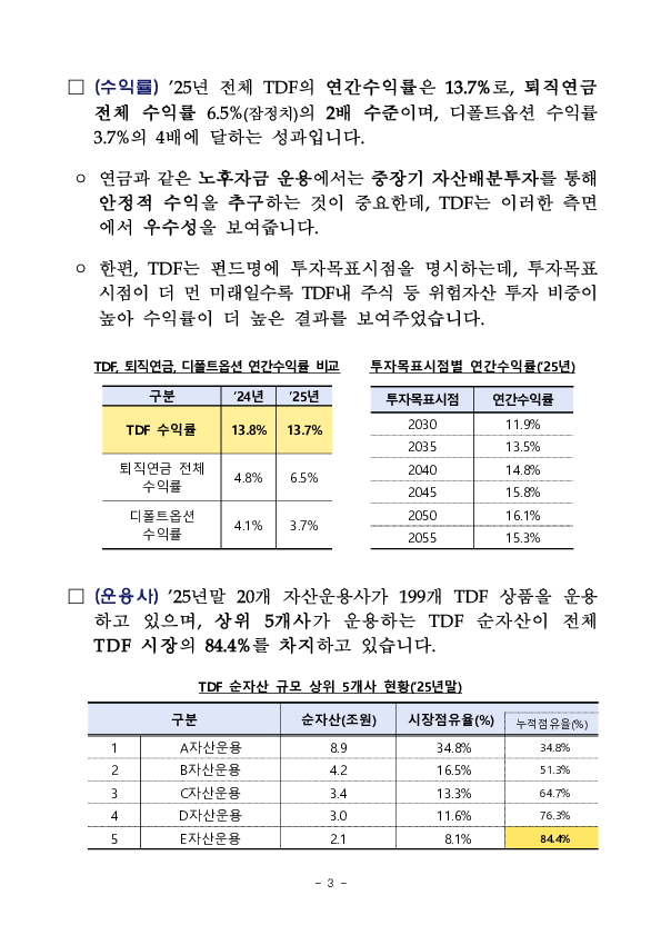 퇴직연금, 개인연금 투자자의 중장기 자산배분투자를 위해 생애주기펀드(TDF)의 안정적 운용 환경을 조성합니다. 이미지 3