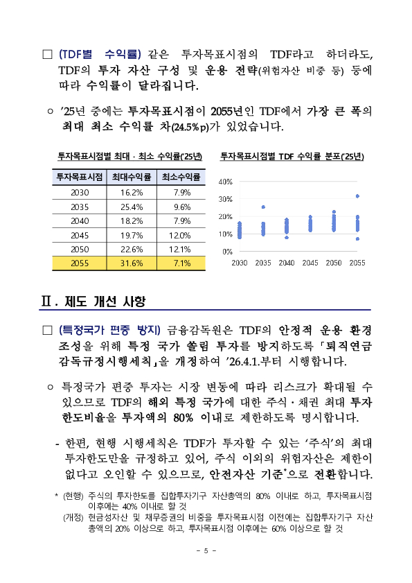 퇴직연금, 개인연금 투자자의 중장기 자산배분투자를 위해 생애주기펀드(TDF)의 안정적 운용 환경을 조성합니다. 이미지 5