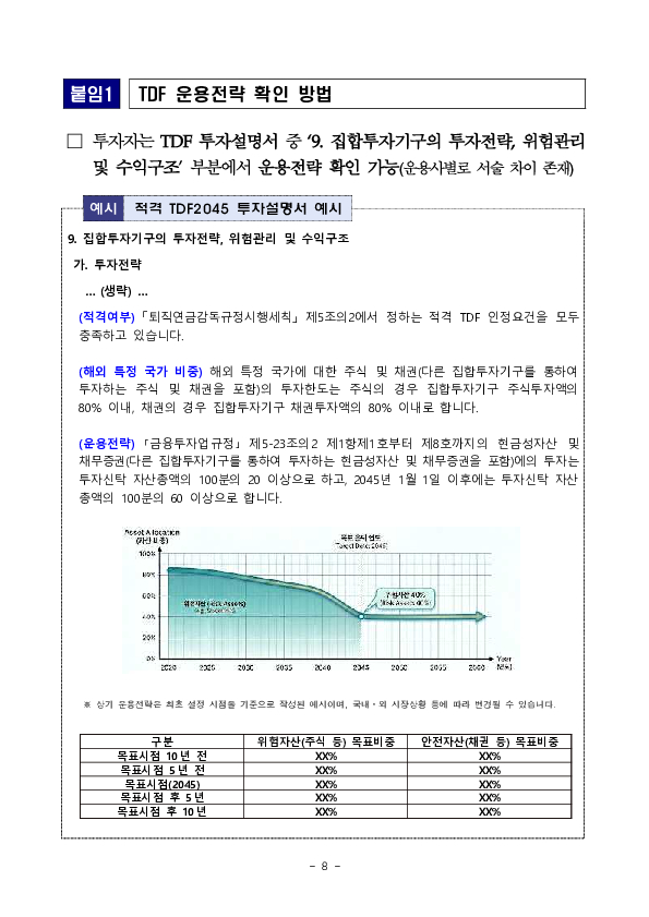 퇴직연금, 개인연금 투자자의 중장기 자산배분투자를 위해 생애주기펀드(TDF)의 안정적 운용 환경을 조성합니다. 이미지 8