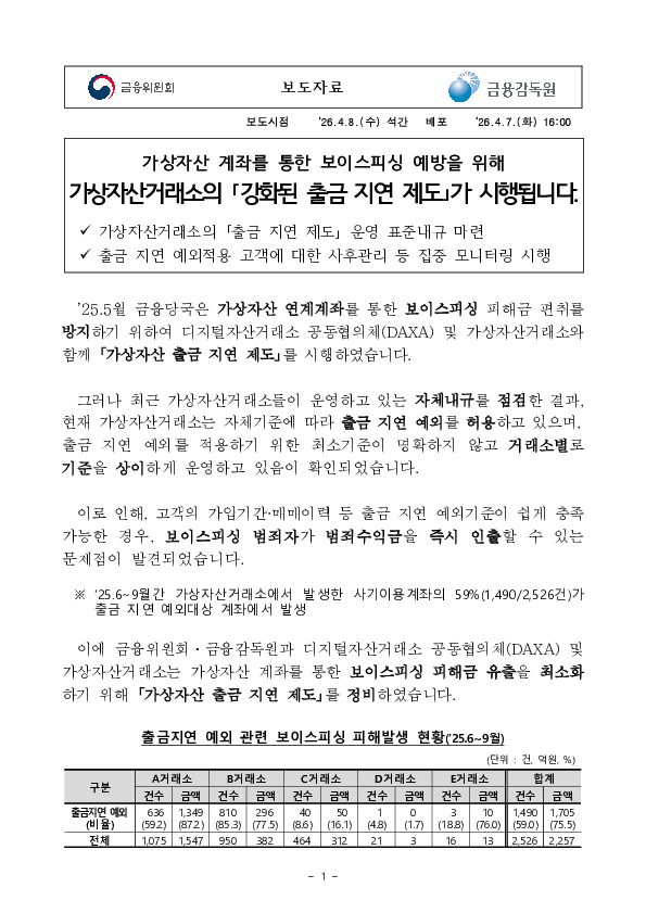 가상자산 계좌를 통한 보이스피싱 예방을 위해 가상자산거래소의 강화된 출금 지연 제도가 시행됩니다 PC 본문 이미지 1