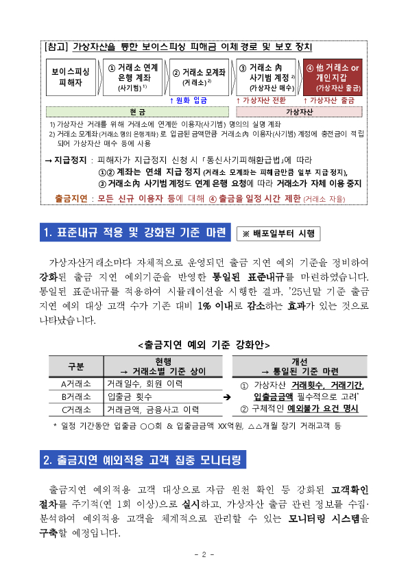가상자산 계좌를 통한 보이스피싱 예방을 위해 가상자산거래소의 강화된 출금 지연 제도가 시행됩니다 PC 본문 이미지 2