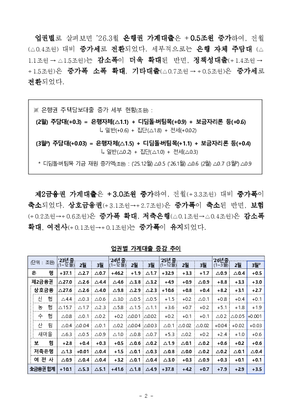 2026년 3월 가계대출 동향 PC 본문 이미지 2