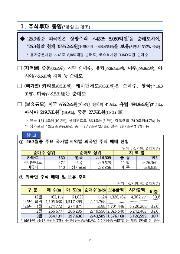 2026년 3월 외국인 증권투자 동향 이미지 2