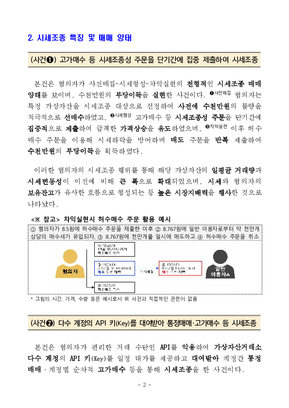 가상자산시장 시세조종 혐의자 수사기관 통보 이미지 2