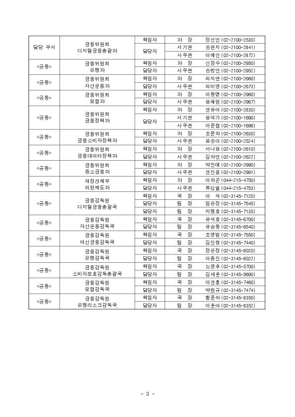 ''MMW-CMA 간편 가입서비스'' 등 혁신금융서비스 13건 신규 지정 의결 이미지 3