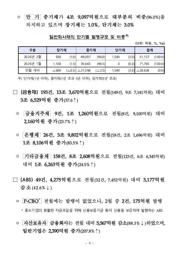 26.2월중 기업의 직접금융 조달실적 이미지 4