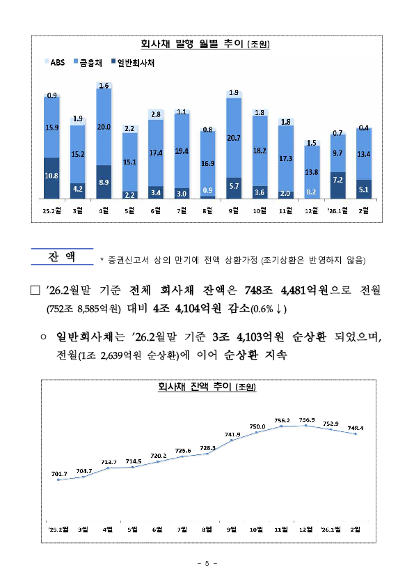 26.2월중 기업의 직접금융 조달실적 이미지 5