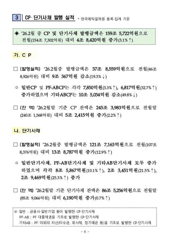 26.2월중 기업의 직접금융 조달실적 이미지 6