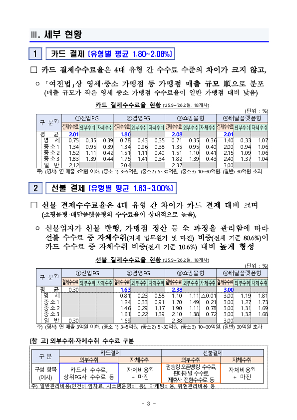 전자금융업자의 결제수수료 공시 현황 이미지 3