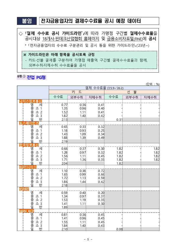 전자금융업자의 결제수수료 공시 현황 이미지 5