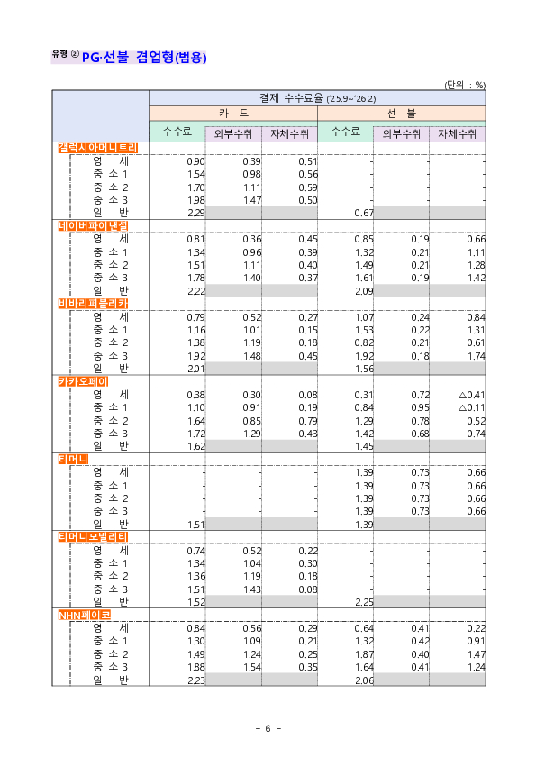 전자금융업자의 결제수수료 공시 현황 이미지 6