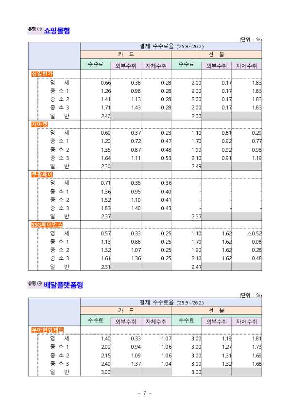전자금융업자의 결제수수료 공시 현황 이미지 7