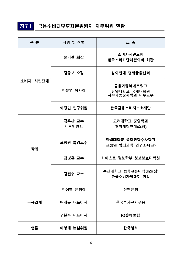 제2차 금융소비자보호자문위원회 회의 개최 이미지 6