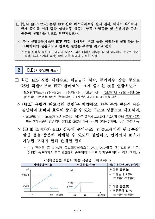 금감원, ETF 및 ELD 관련 간담회 개최 이미지 4