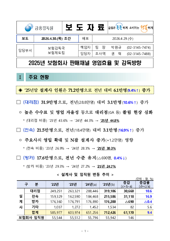 2025년 보험회사 판매채널 영업효율 및 감독방향 PC 본문 이미지 1