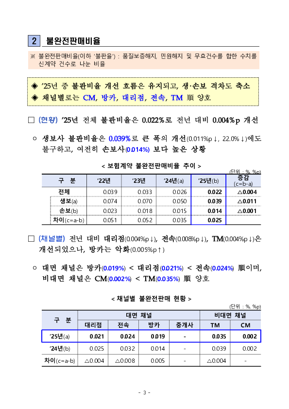 2025년 보험회사 판매채널 영업효율 및 감독방향 이미지 3