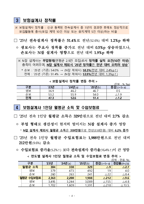 2025년 보험회사 판매채널 영업효율 및 감독방향 이미지 4