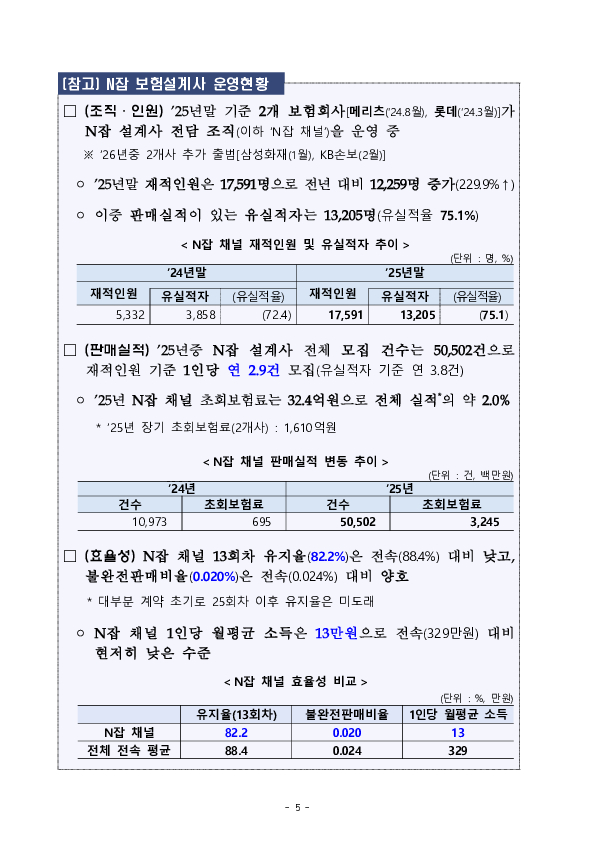 2025년 보험회사 판매채널 영업효율 및 감독방향 이미지 5