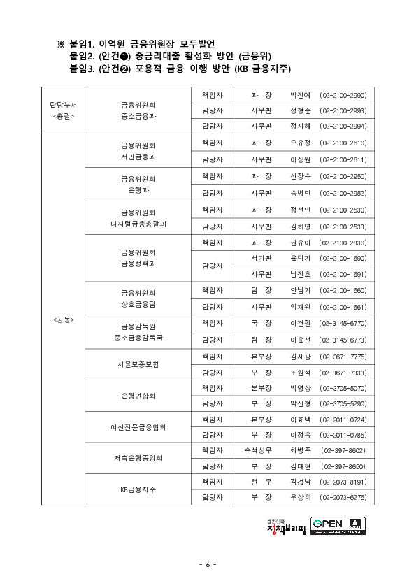 중금리대출을 더 낮은 금리로, 더 많이 공급하여 포용금융을 확산해 나가겠습니다. 이미지 6