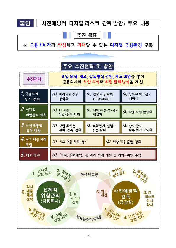 사전예방 중심의 디지털 리스크 감독체계 확립을 위한 금융보안 패러다임 전환 간담회 개최 이미지 7