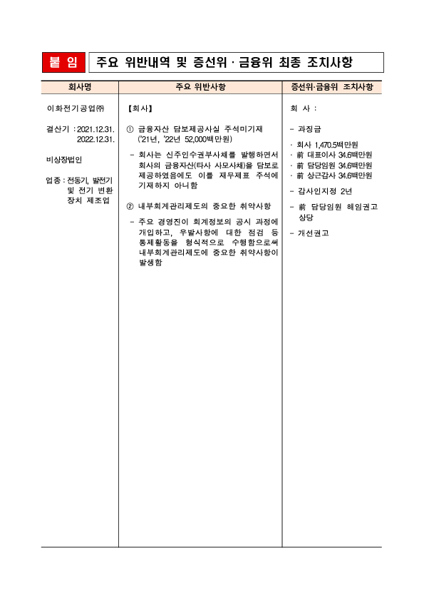 사업보고서 등에 대한 조사,감리결과 조치- 제7차 금융위원회('26.4.15.) 조치 의결 - PC 본문 이미지 2