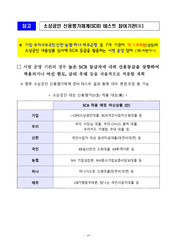 금융이력이 부족해도 미래 성장성이 높은 소상공인은 은행권 대출이 보다 편리해집니다. 이미지 10