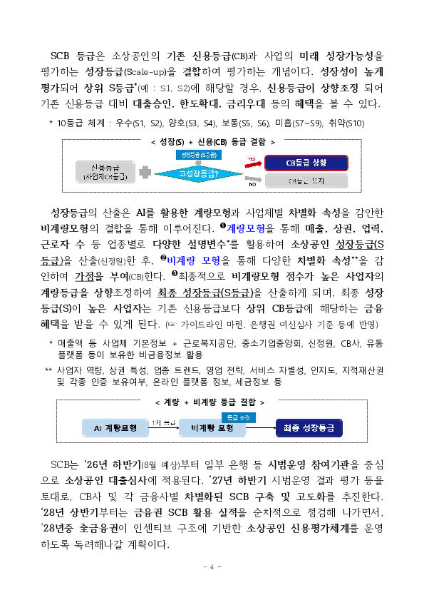 금융이력이 부족해도 미래 성장성이 높은 소상공인은 은행권 대출이 보다 편리해집니다. 이미지 4
