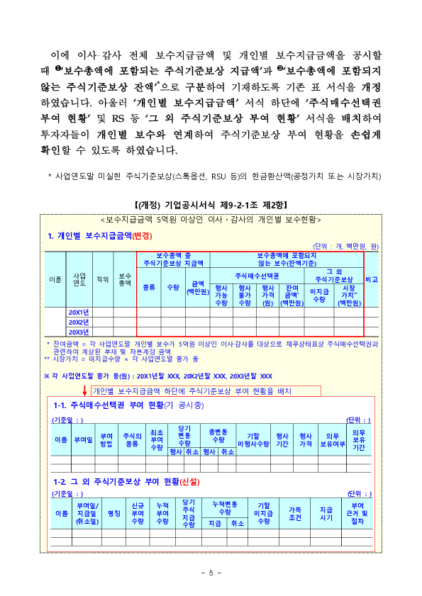 상장회사 등 임원의 책임성 강화 및 주주권익 보호를 위해 사업보고서 등을 통한 임원보수 공시가 강화됩니다 이미지 5