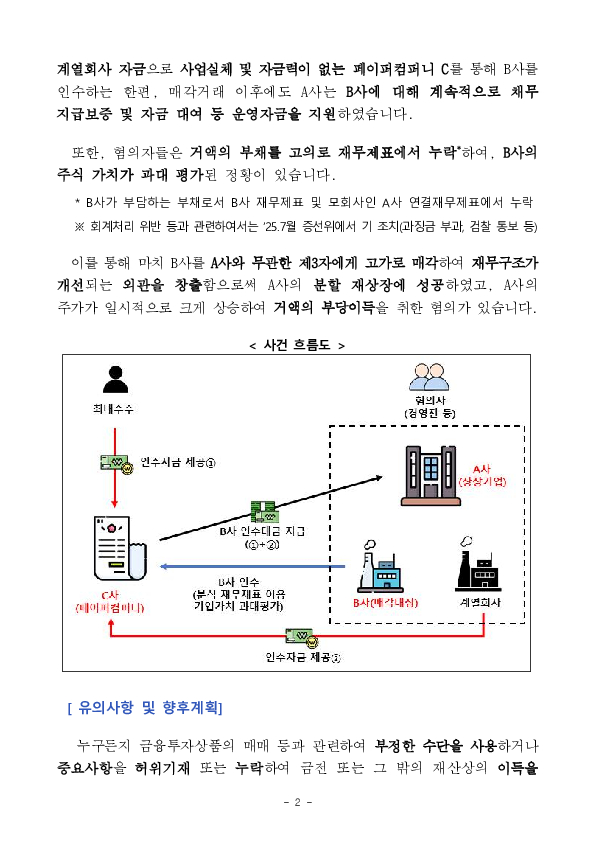 분할 재상장 추진 과정에서 발생한 상장사 경영진 등의 불공정거래 혐의 적발, 조치 PC 본문 이미지 2