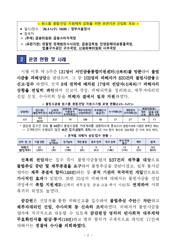 한 번의 신고로 불법추심 뚝, 불법사금융 원스톱 종합, 전담 지원 체계가 안착되고 있습니다. PC 본문 이미지 2