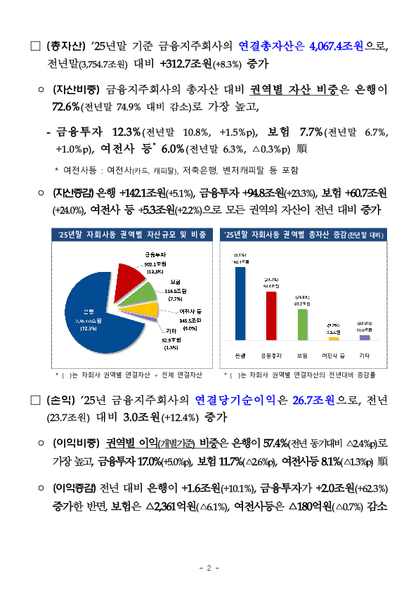 2025년 금융지주회사 경영실적 PC 본문 이미지 2