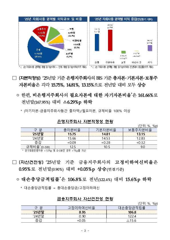 2025년 금융지주회사 경영실적 이미지 3
