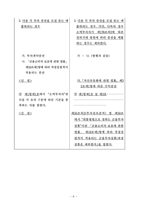 중소벤처기업 공시부담 완화를 위한 자본시장법 시행령 등 개정 추진 이미지 6