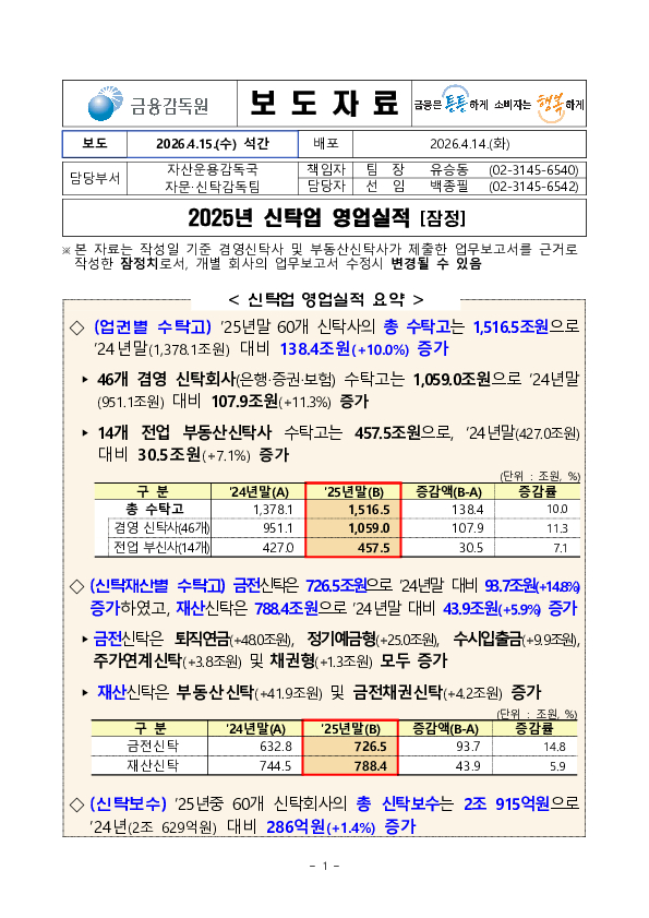 2025년 신탁업 영업실적(잠정) 이미지 1