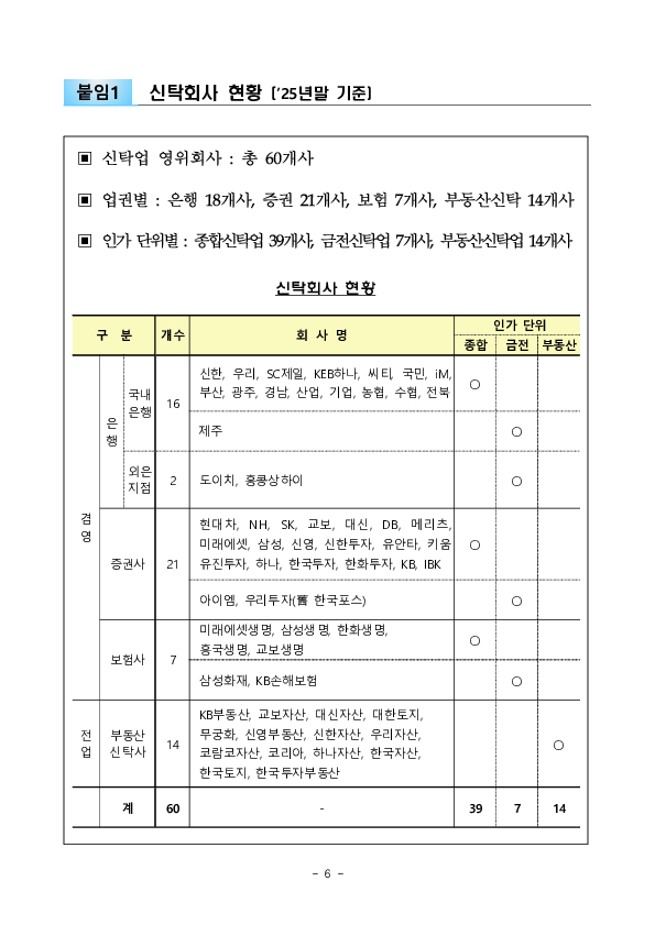 2025년 신탁업 영업실적(잠정) 이미지 6