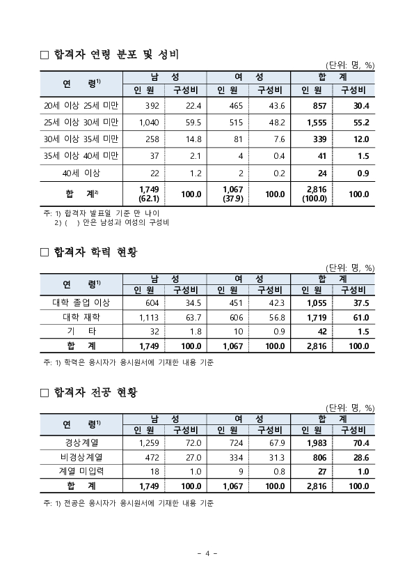 2026년도 공인회계사 제1차시험 합격자 발표 이미지 4